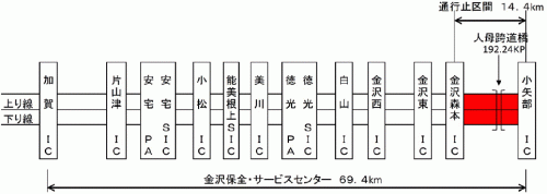 夜間通行止め区間