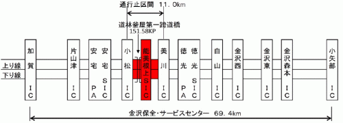 夜間通行止め区間