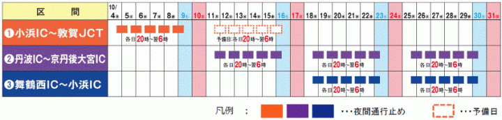 夜間通行止め