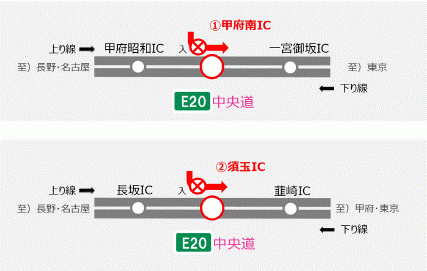 閉鎖箇所