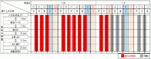 夜間通行止め日時