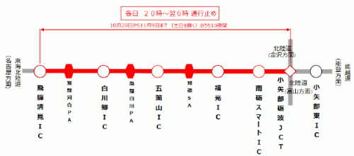 夜間通行止め区間