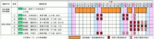 交通規制日時