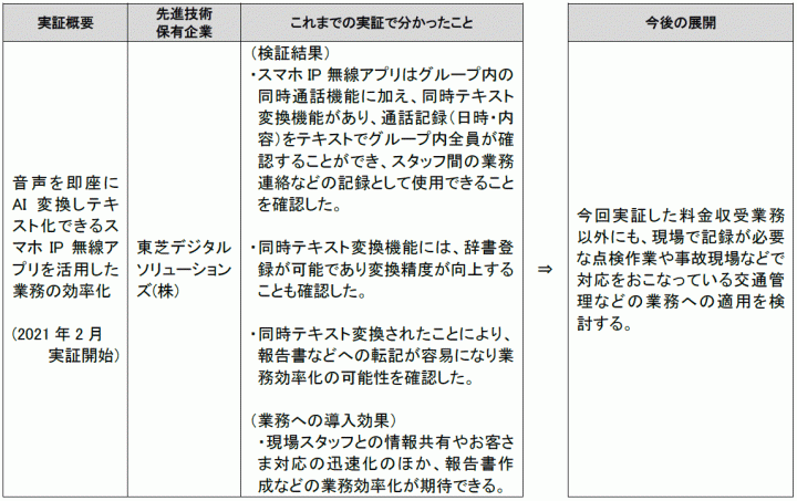 音声をAI変換しテキスト化して共有できるアプリを活用した業務の効率化