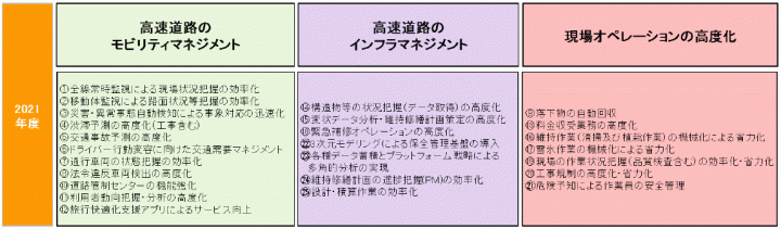 イノベーション交流会の2021年度テーマ