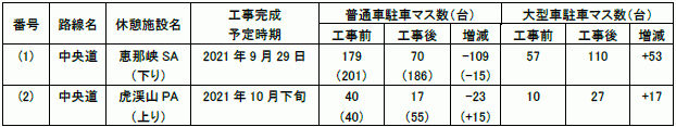 駐車マス増設工事箇所