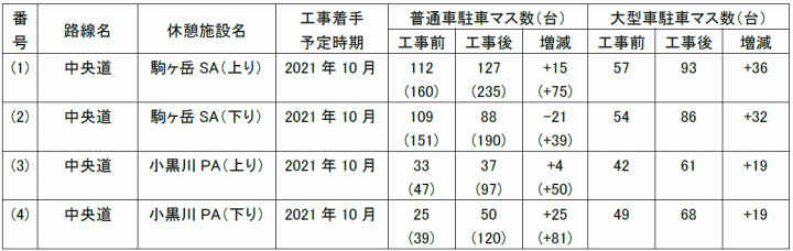 駐車マス増設工事箇所