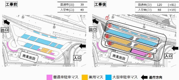 駐車場レイアウトの変更および駐車マスの増設の主な工事内容