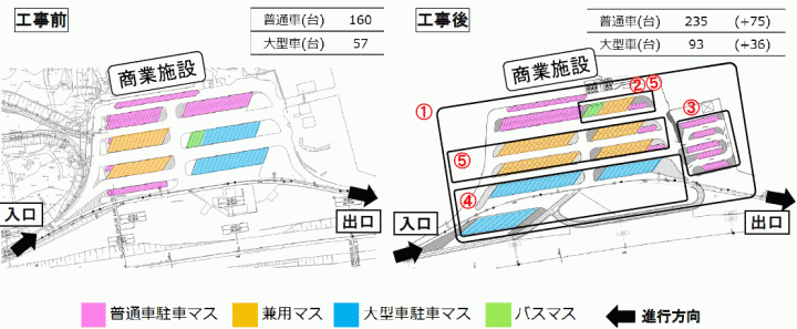 駐車場レイアウトの変更および駐車マスの増設の主な工事内容