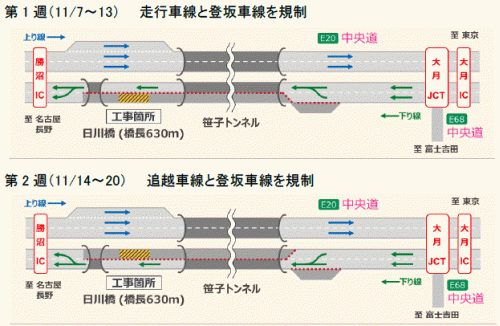 交通規制区間