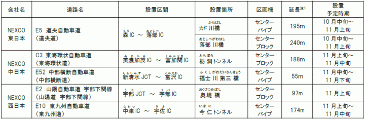 区画柵試行設置箇所