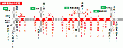 夜間通行止め区間