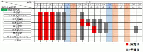 夜間通行止め日時