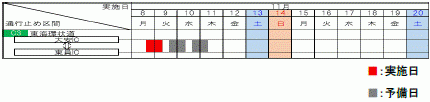 夜間通行止め日時