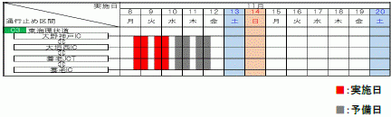 夜間通行止め日時