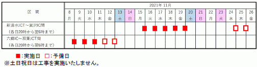 夜間通行止め日時