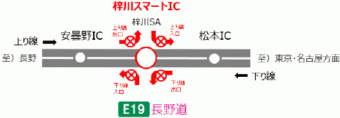 閉鎖箇所