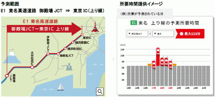 NEXCO中日本：E1 東名高速道路でAIによる新しい渋滞予測の実証実験を開始！御殿場JCT～東京IC 間（上り線）