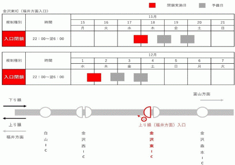 夜間IC閉鎖日時