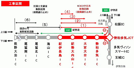 通行止め日時