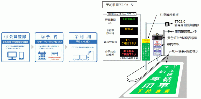 ご利用方法