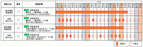 交通規制日時