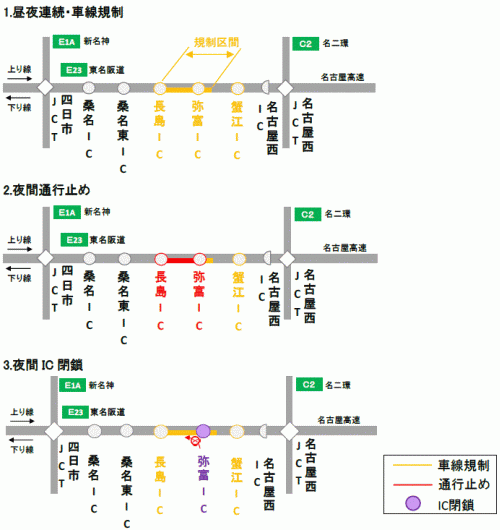 交通規制区間