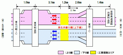 施工箇所