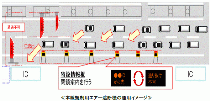 ≪本線規制用エアー遮断機の運用イメージ≫