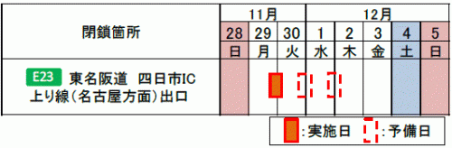 夜間IC・JCT閉鎖日時・箇所