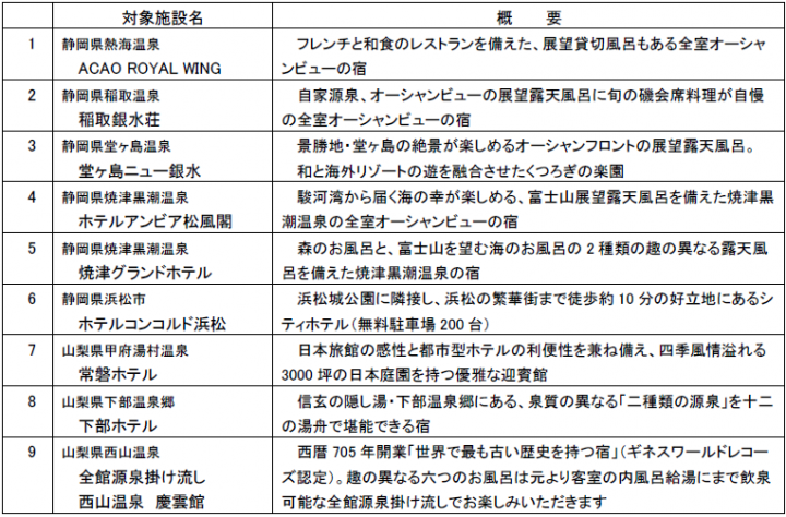 提携宿泊施設