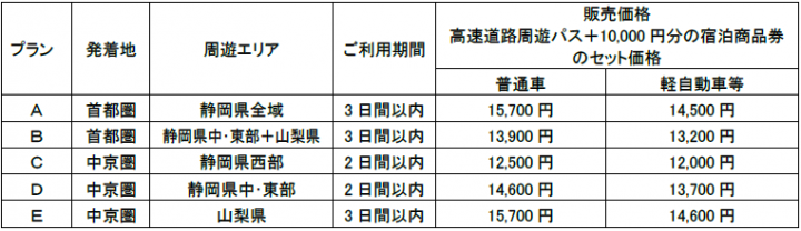 販売プラン・価格