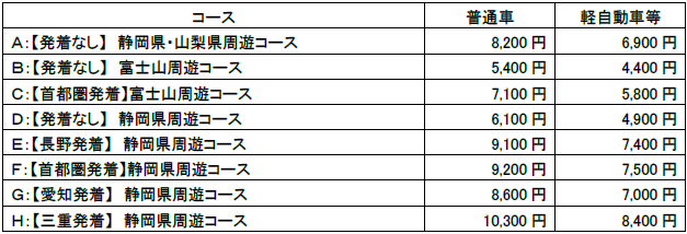 販売プラン・価格