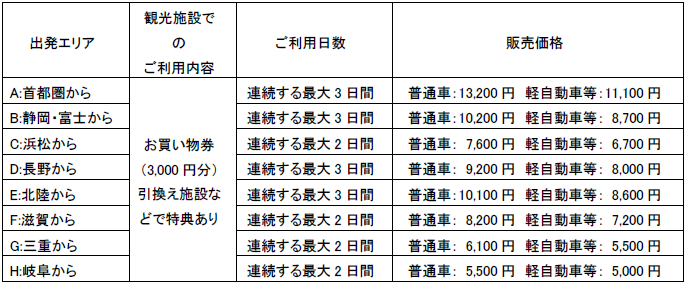 販売プラン・価格