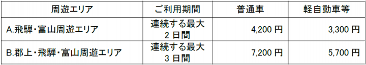 周遊コース（周遊エリア内乗り降り自由）