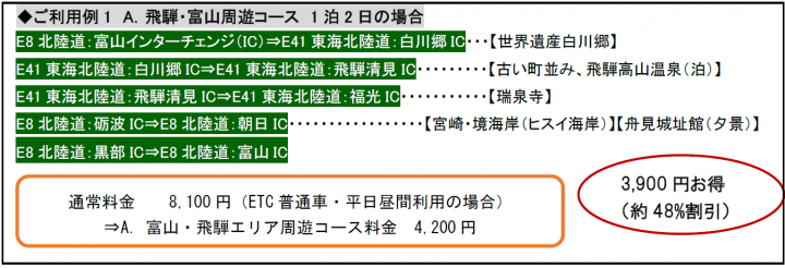 お得なご利用例