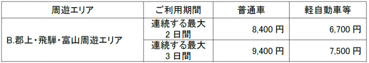 一宮・岐阜発着コース（発着エリアから周遊エリアまでの1往復と周遊エリア内乗り降り自由）