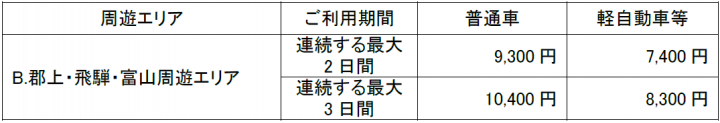 彦根・名古屋発着コース（発着エリアから周遊エリアまでの1往復と周遊エリア内乗り降り自由）