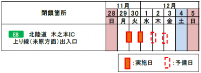 夜間IC閉鎖日時・箇所