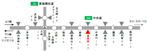 夜間SA閉鎖日時・箇所