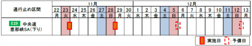 夜間SA閉鎖日時・箇所