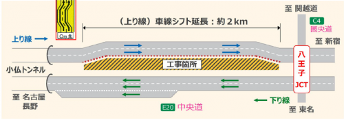 車線シフト規制イメージ