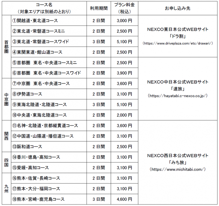 ツーリングプラン