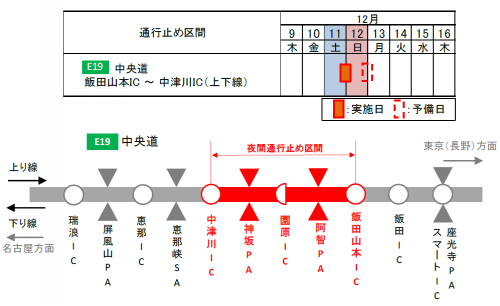 夜間通行止め区間