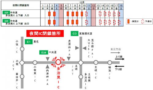 夜間IC閉鎖日時・箇所