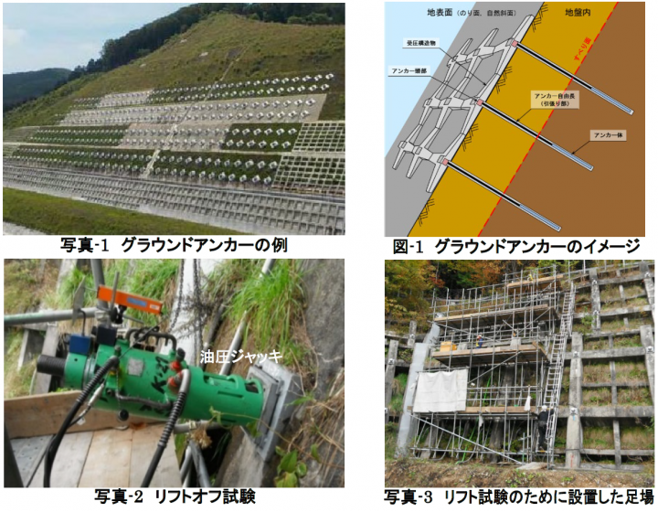 NEXCO中日本：グラウンドアンカーの緊張力を測定・解析するシステム｢VIBRES®（ビブリス）｣を開発