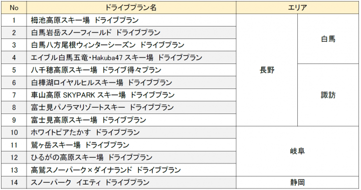 販売予定スキー場ドライブプラン一覧