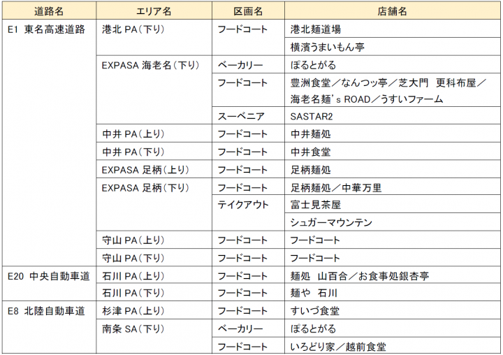 券売機に並ばずスマホで料理を注文できるモバイルオーダー「Fika」が進化!～WEB注文や決済が可能に！期間限定でキャンペーンも実施！～