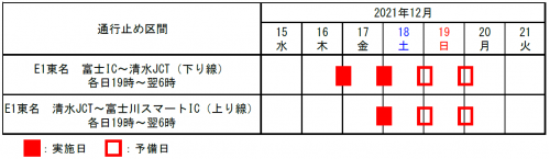 夜間通行止め区間・日時