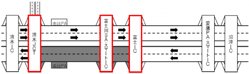 夜間通行止め区間・日時